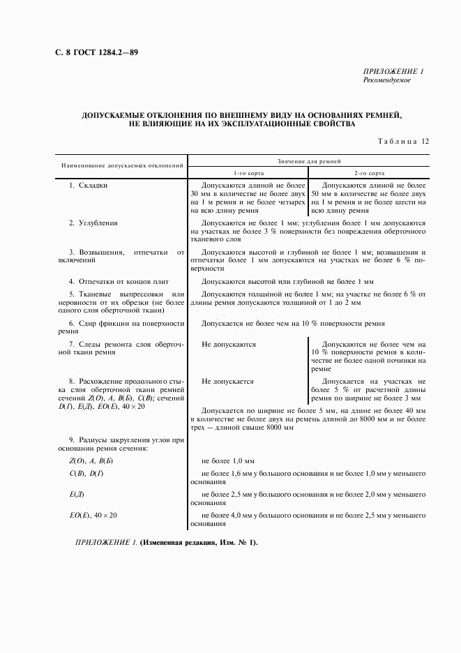 ГОСТ 1284.2-89, страница 9