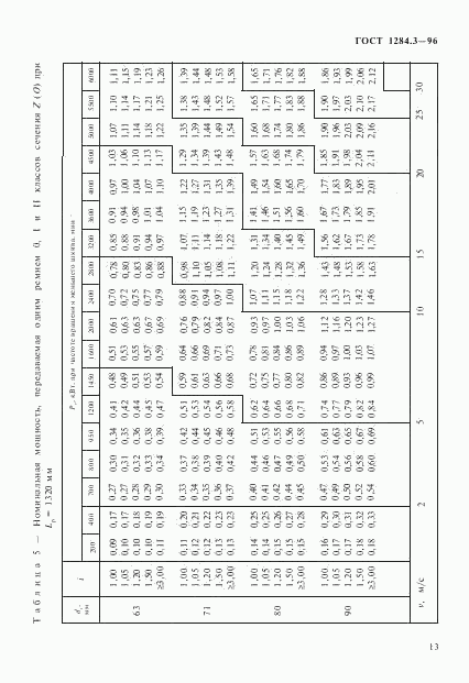 ГОСТ 1284.3-96, страница 16