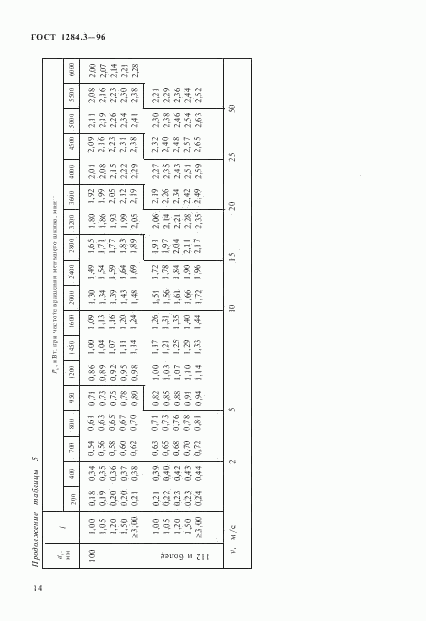 ГОСТ 1284.3-96, страница 17