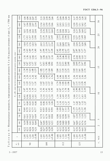 ГОСТ 1284.3-96, страница 18