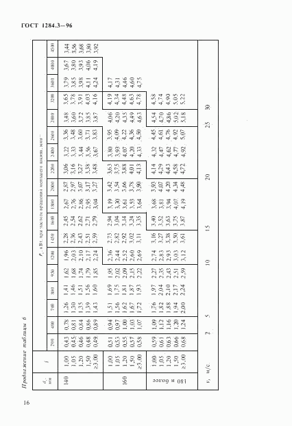 ГОСТ 1284.3-96, страница 19