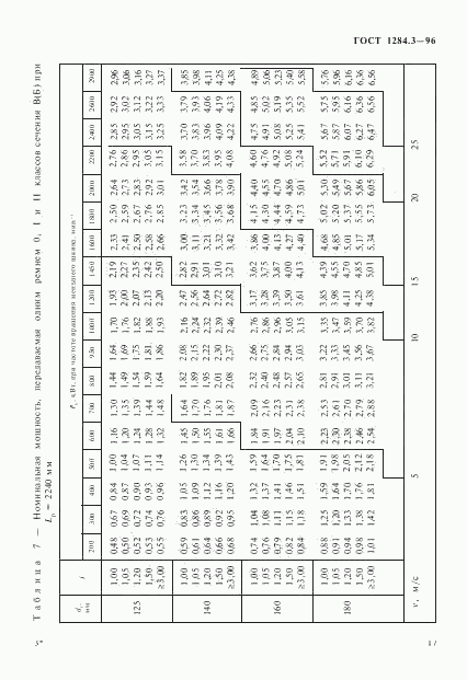 ГОСТ 1284.3-96, страница 20