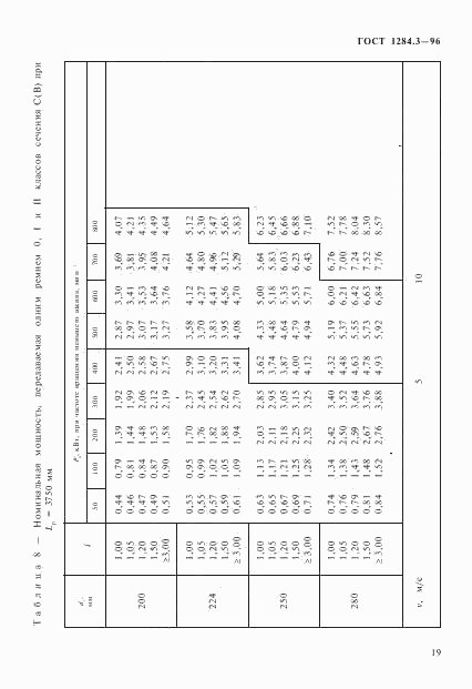 ГОСТ 1284.3-96, страница 22