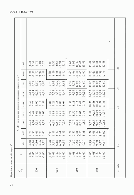 ГОСТ 1284.3-96, страница 23