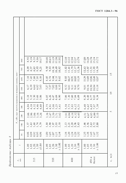 ГОСТ 1284.3-96, страница 24