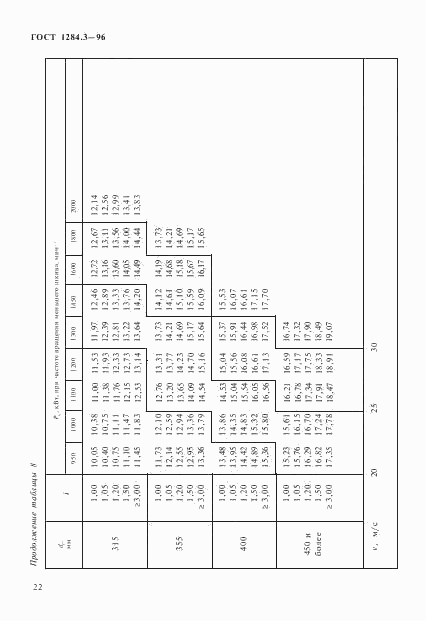 ГОСТ 1284.3-96, страница 25