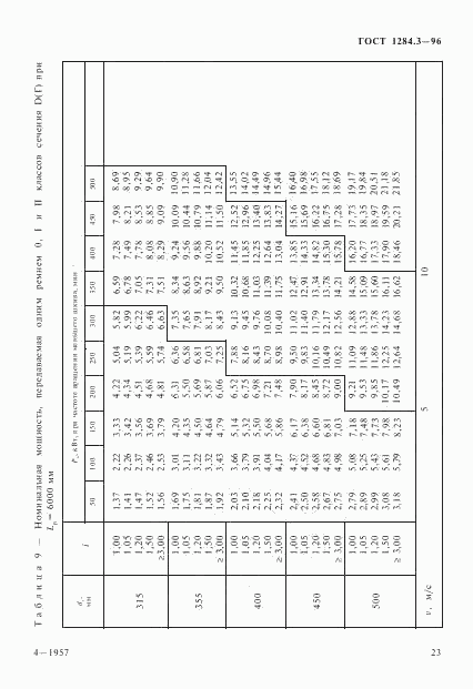 ГОСТ 1284.3-96, страница 26