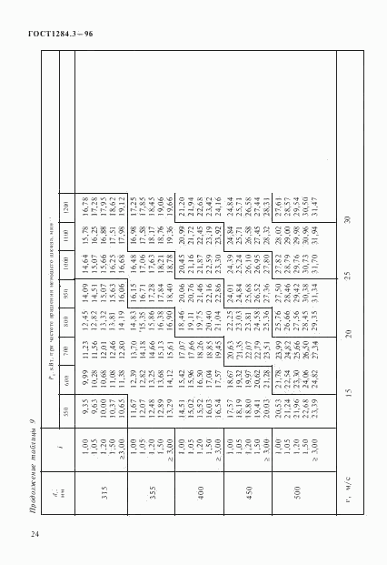 ГОСТ 1284.3-96, страница 27