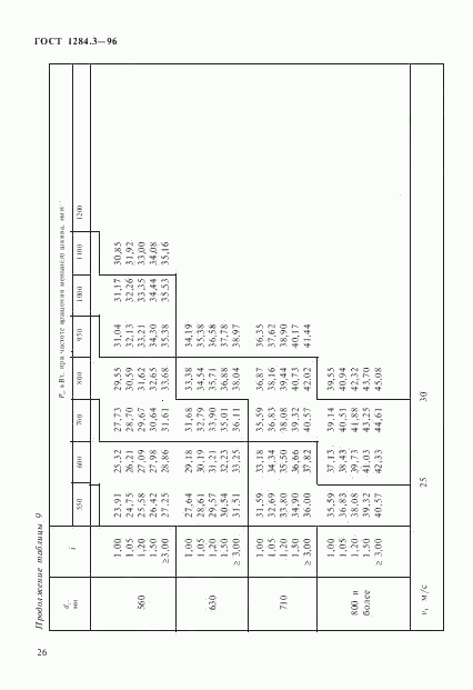 ГОСТ 1284.3-96, страница 29