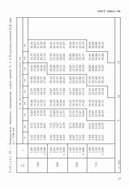 ГОСТ 1284.3-96, страница 30