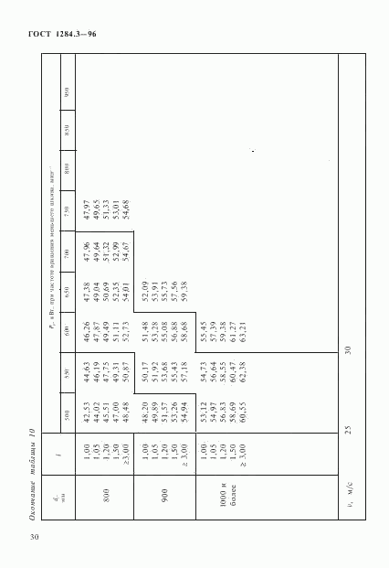 ГОСТ 1284.3-96, страница 33