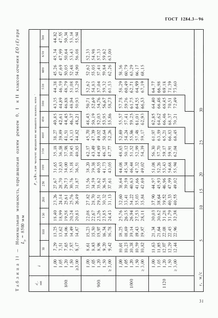 ГОСТ 1284.3-96, страница 34