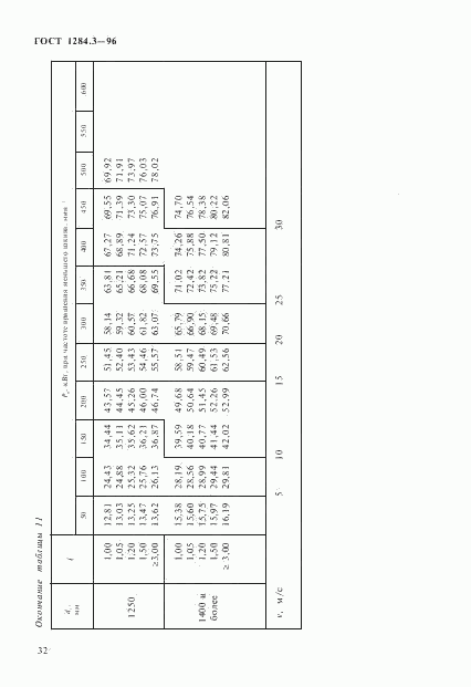 ГОСТ 1284.3-96, страница 35