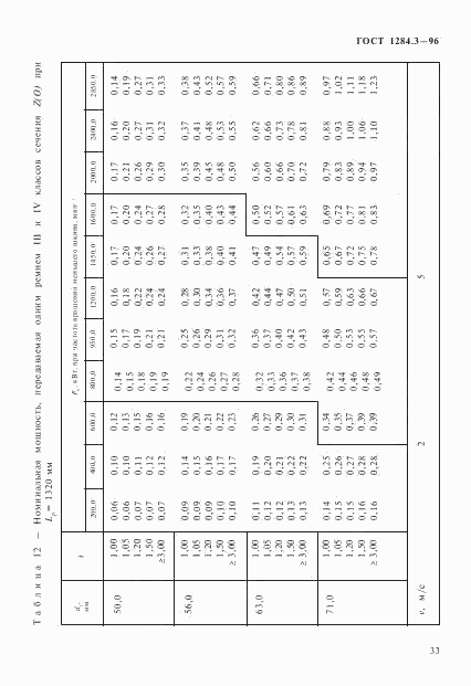 ГОСТ 1284.3-96, страница 36