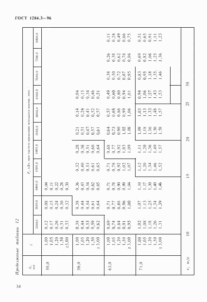 ГОСТ 1284.3-96, страница 37