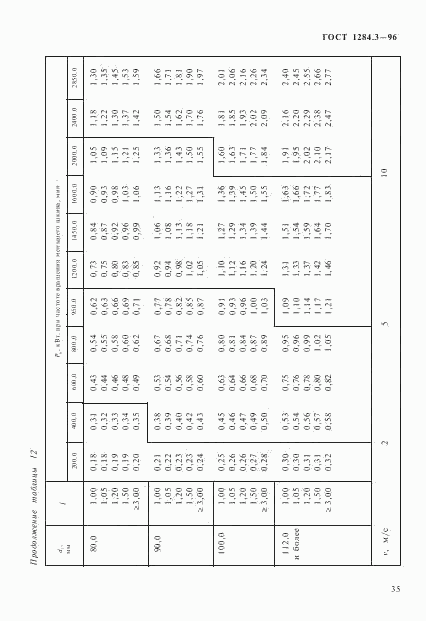 ГОСТ 1284.3-96, страница 38