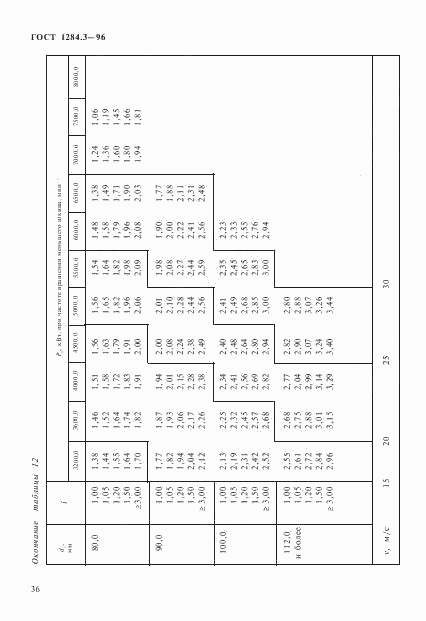 ГОСТ 1284.3-96, страница 39