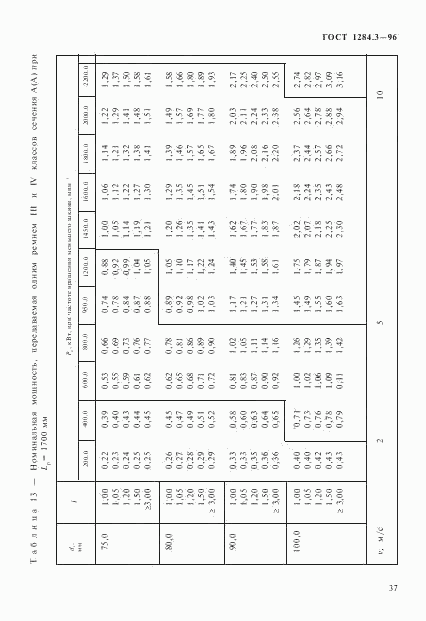 ГОСТ 1284.3-96, страница 40