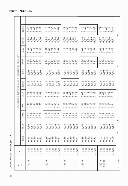 ГОСТ 1284.3-96, страница 41