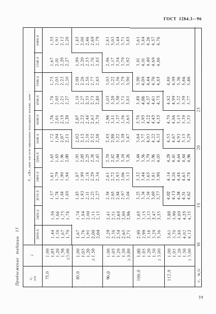 ГОСТ 1284.3-96, страница 42