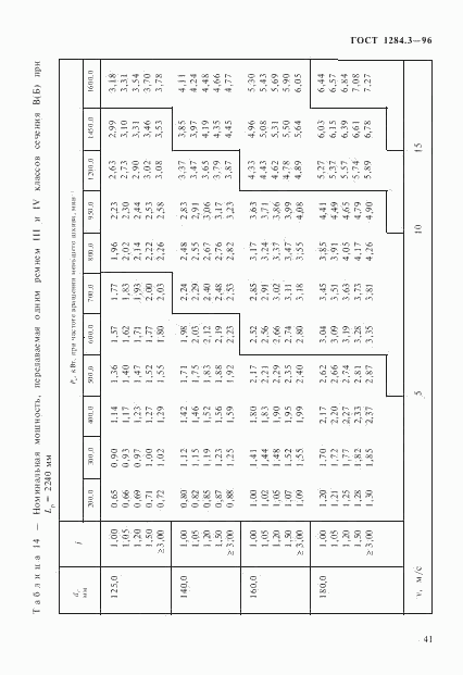 ГОСТ 1284.3-96, страница 44