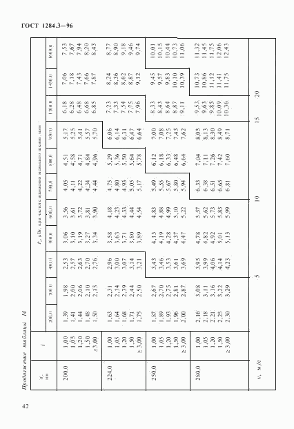 ГОСТ 1284.3-96, страница 45