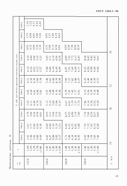 ГОСТ 1284.3-96, страница 46