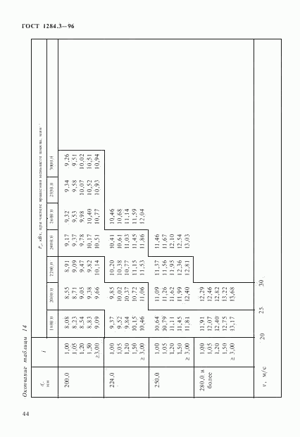 ГОСТ 1284.3-96, страница 47