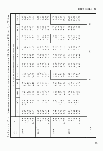 ГОСТ 1284.3-96, страница 48