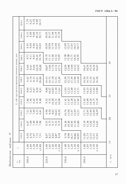 ГОСТ 1284.3-96, страница 50