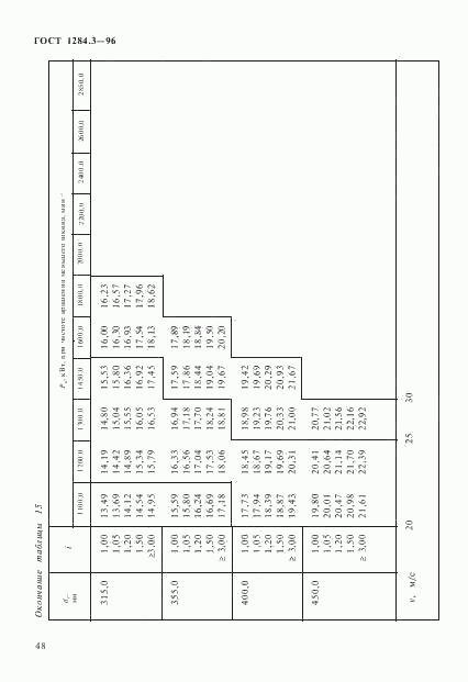 ГОСТ 1284.3-96, страница 51