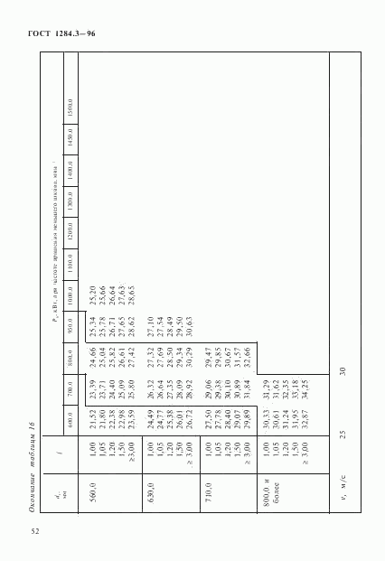 ГОСТ 1284.3-96, страница 55