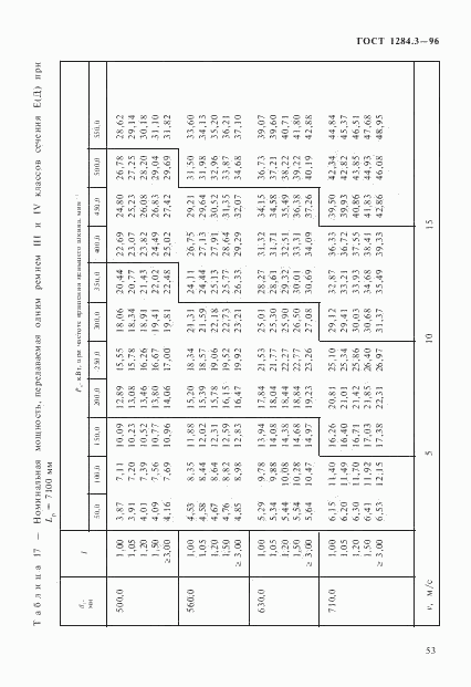 ГОСТ 1284.3-96, страница 56