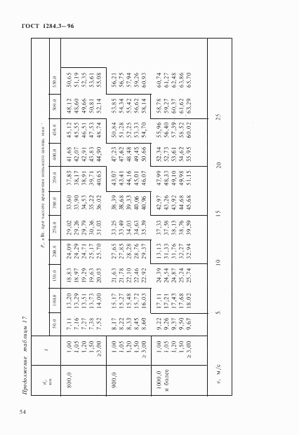 ГОСТ 1284.3-96, страница 57