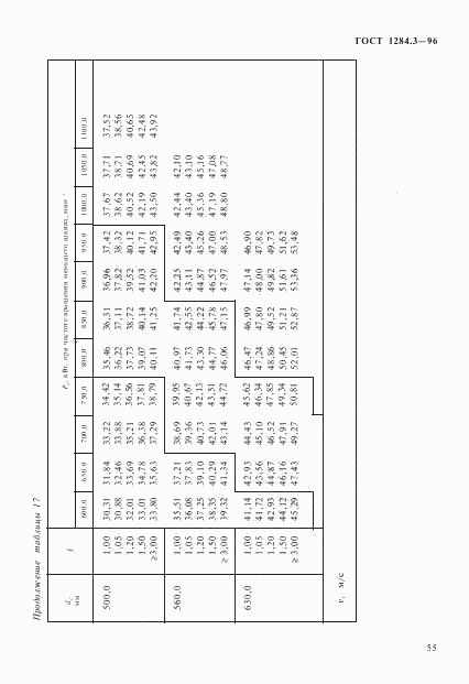 ГОСТ 1284.3-96, страница 58