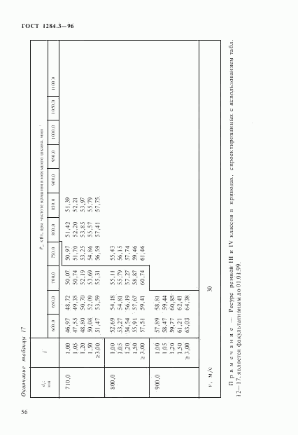 ГОСТ 1284.3-96, страница 59