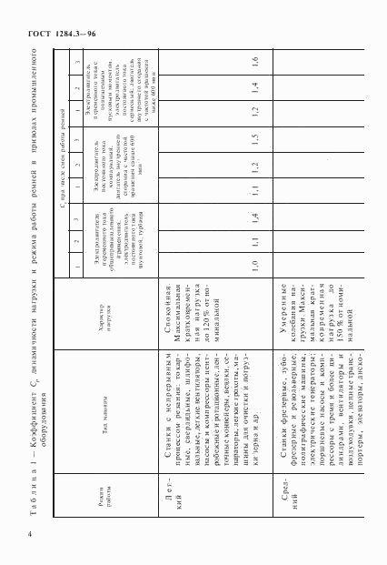 ГОСТ 1284.3-96, страница 7