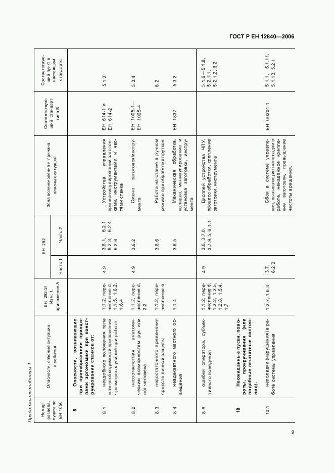 ГОСТ Р ЕН 12840-2006, страница 13