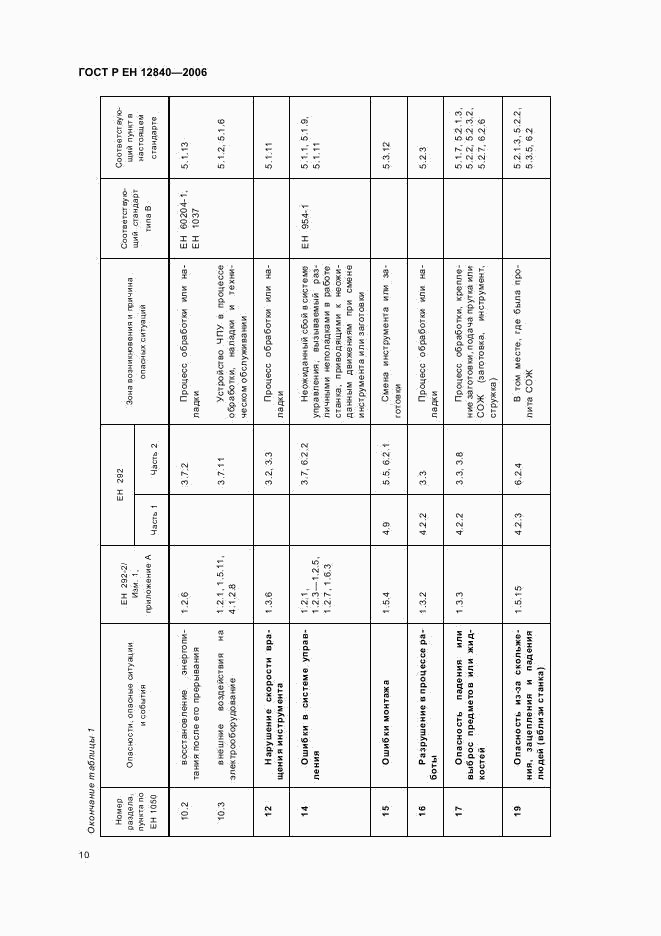 ГОСТ Р ЕН 12840-2006, страница 14