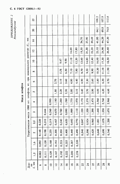 ГОСТ 12850.1-93, страница 8