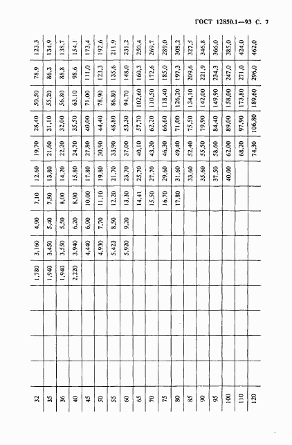 ГОСТ 12850.1-93, страница 9