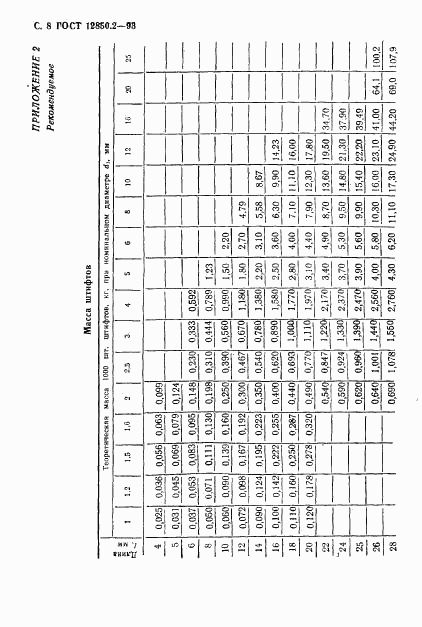 ГОСТ 12850.2-93, страница 11