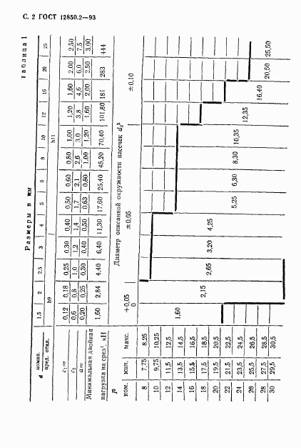 ГОСТ 12850.2-93, страница 5