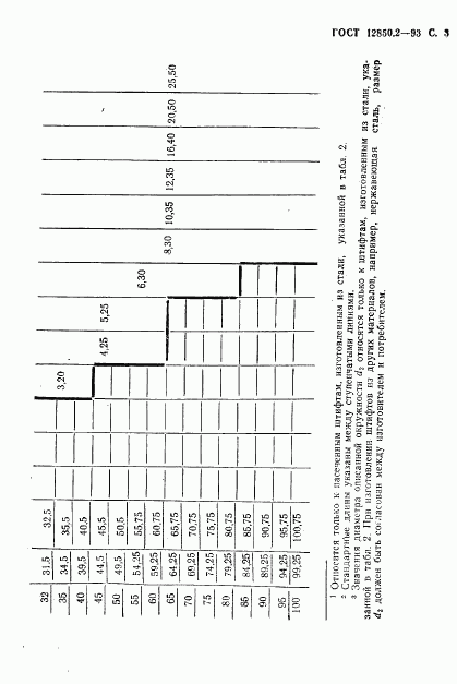 ГОСТ 12850.2-93, страница 6