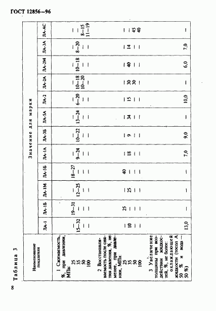 ГОСТ 12856-96, страница 11