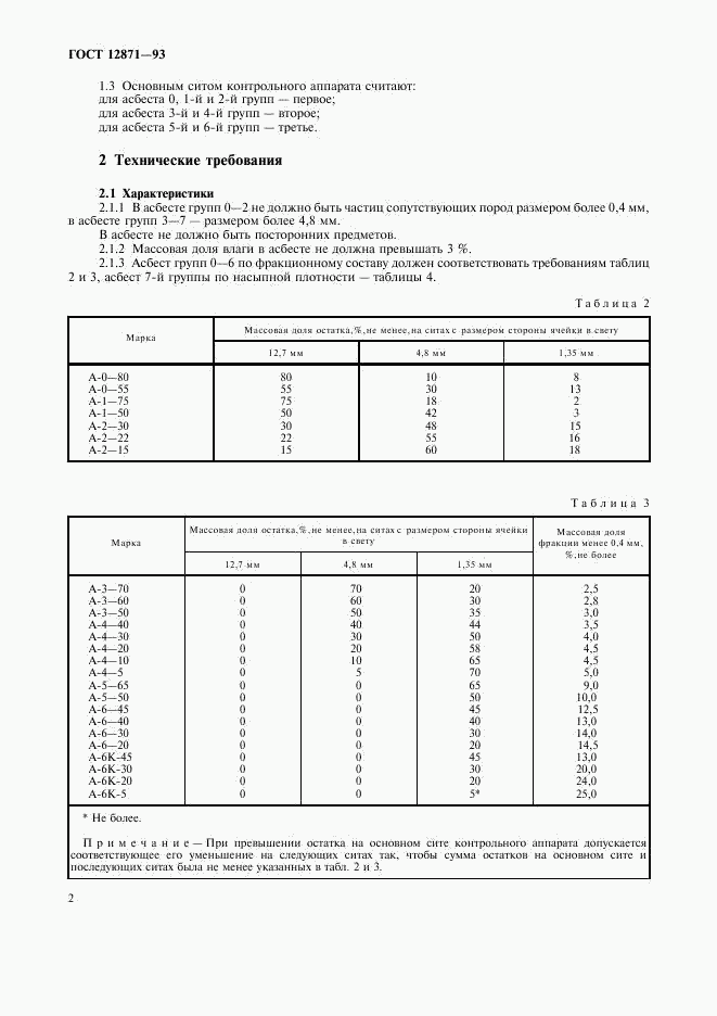 ГОСТ 12871-93, страница 4