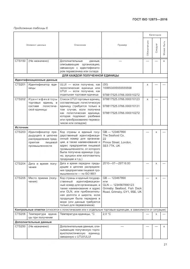 ГОСТ ISO 12875-2016, страница 26