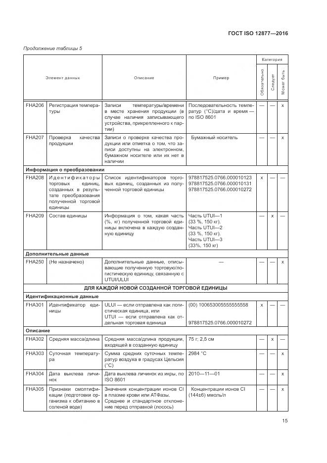 ГОСТ ISO 12877-2016, страница 20