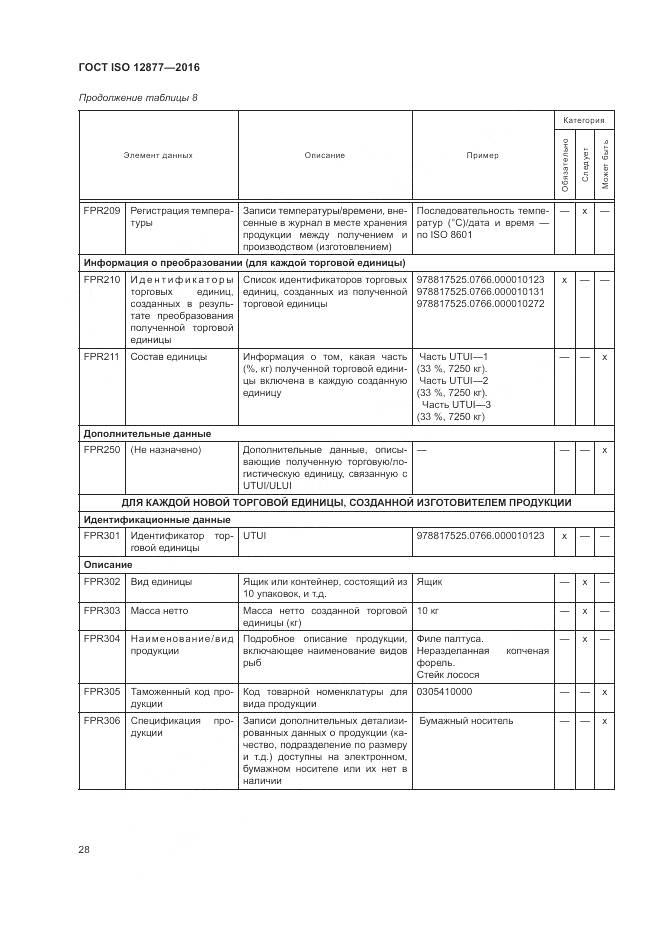 ГОСТ ISO 12877-2016, страница 33
