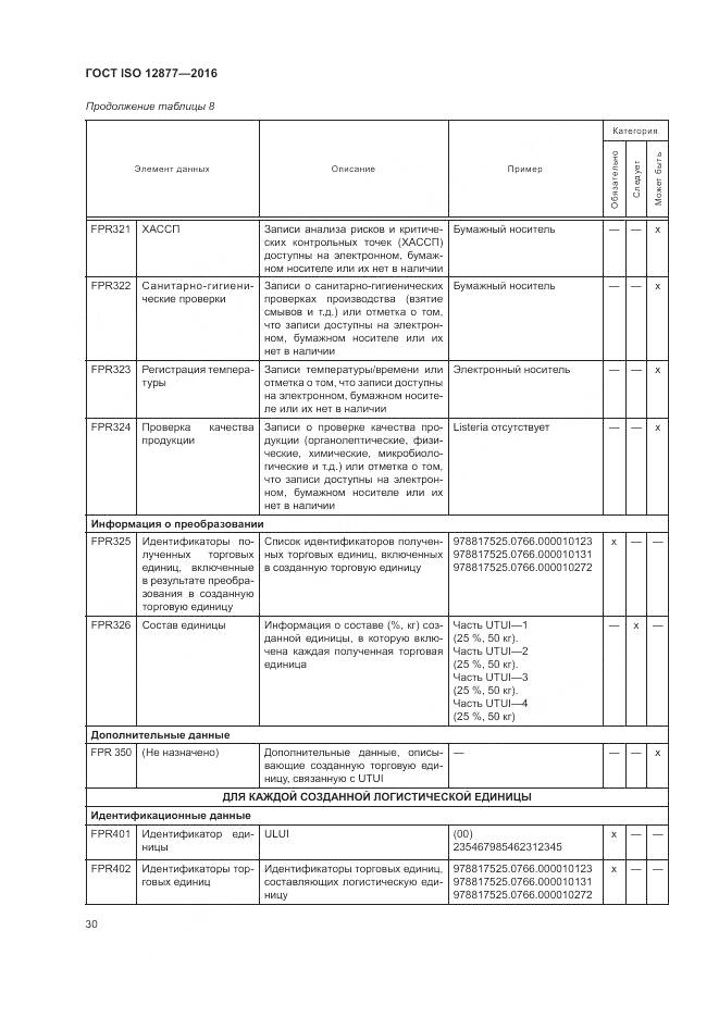 ГОСТ ISO 12877-2016, страница 35